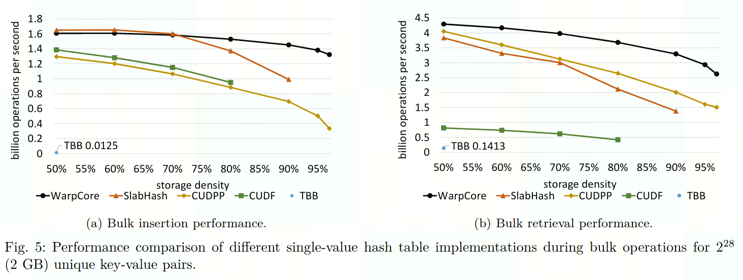SingleValuePerformance.png