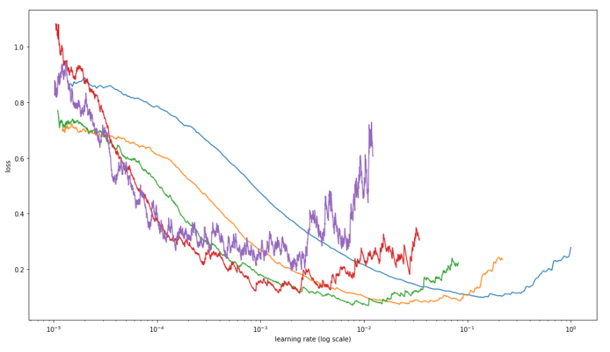 learning_rate_and_batch_size