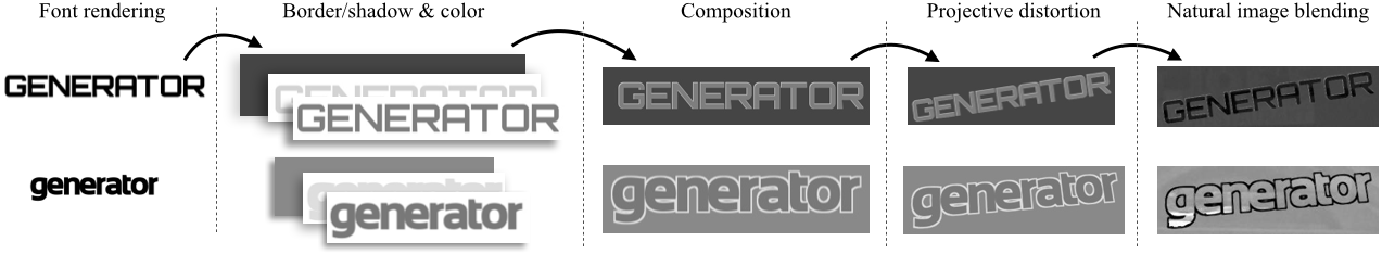 Synthetic Data Engine process